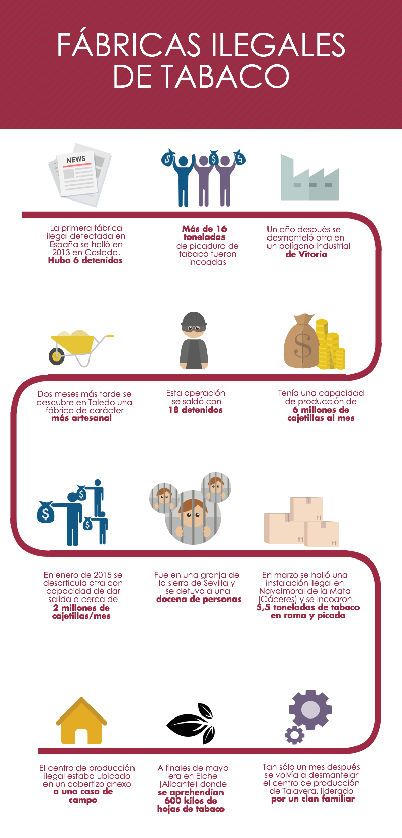Fábricas ilegales de tabaco