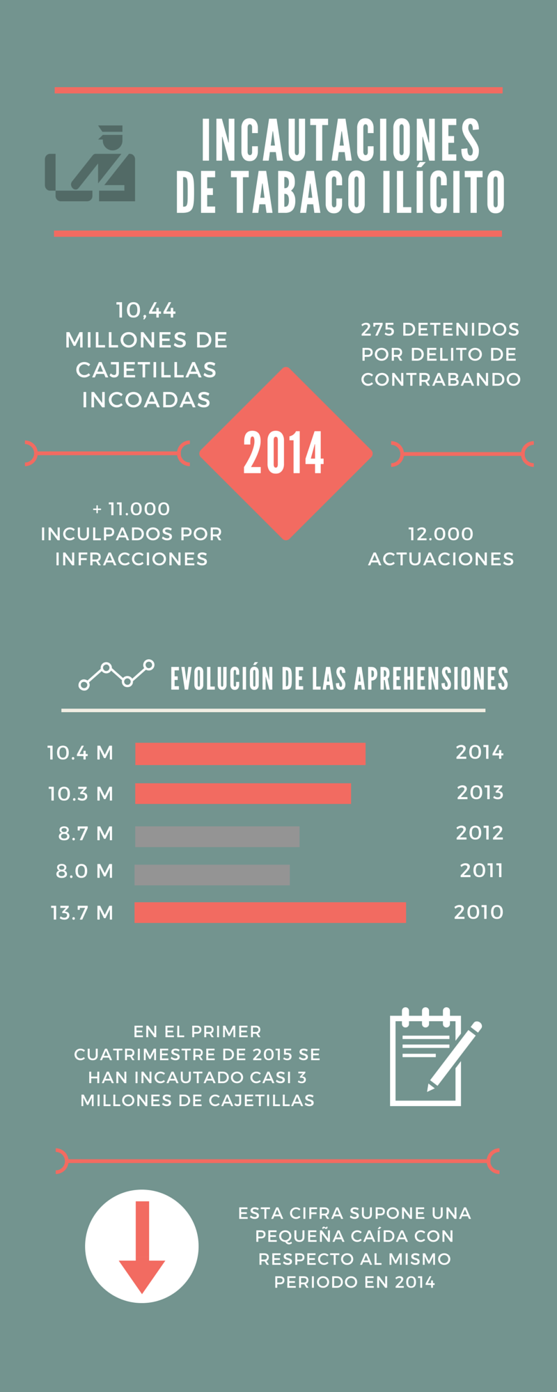Incautaciones Tabaco
