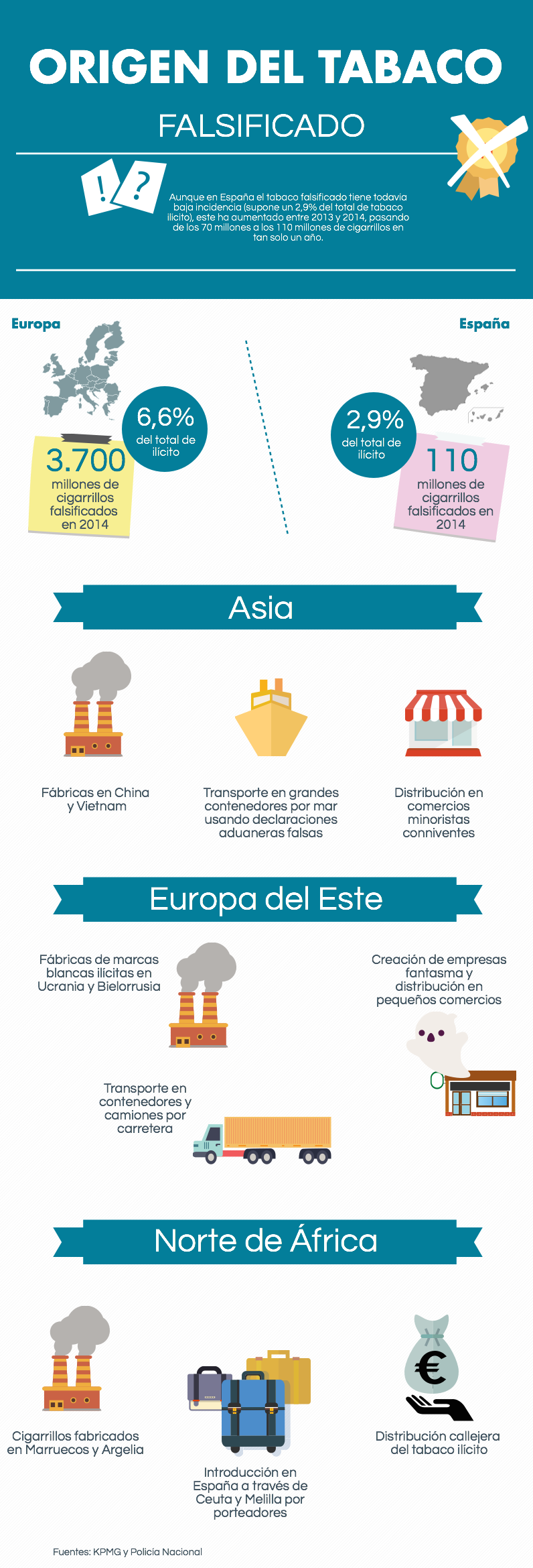 infografía infografía