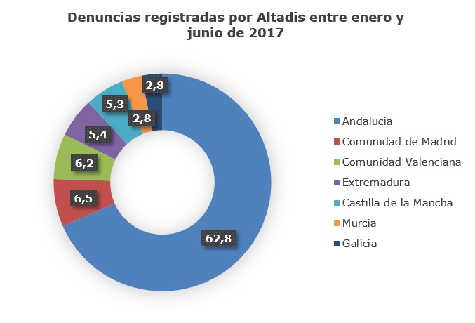 Las denuncias por contrabando de tabaco aumentan un 47% en el primer semestre