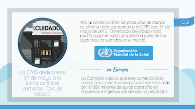 La OMS dice ‘Alto al comercio ilícito de productos de tabaco‘