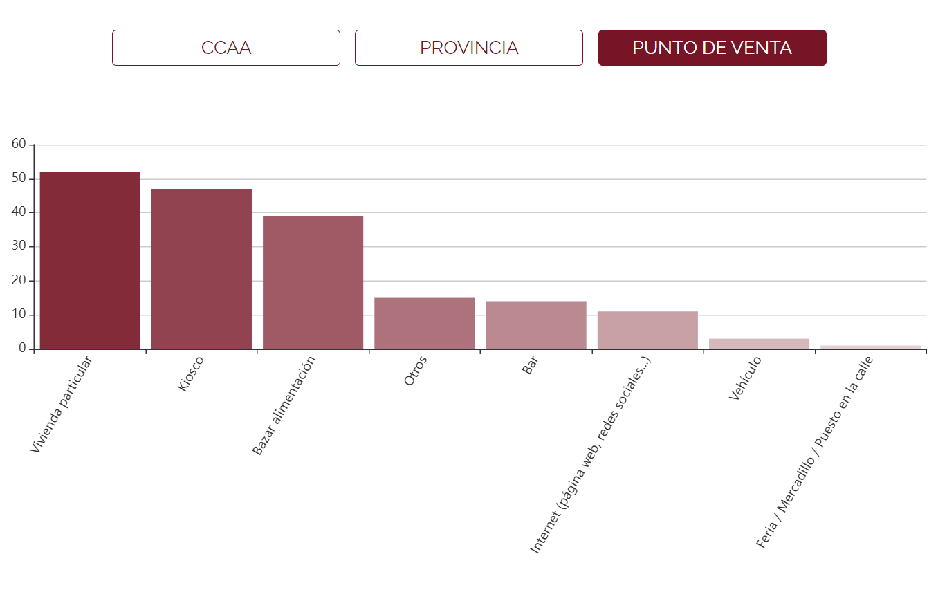 161 denuncias recibidas en el primer trimestre del año, una media de 53 denuncias al mes 